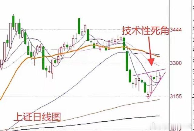 晚上8:48    对于明天的A股，我再啰嗦一句，这一句很重要关注我的朋友都知道