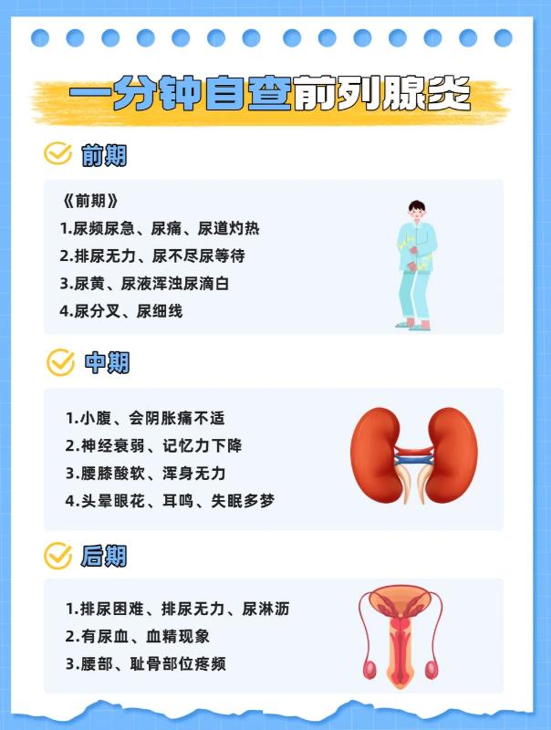 一分钟自查前列腺健康，看看你是否中招