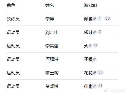 和平精英亚运版本大名单公示 .和平精英亚运会和平精英的大名单来了