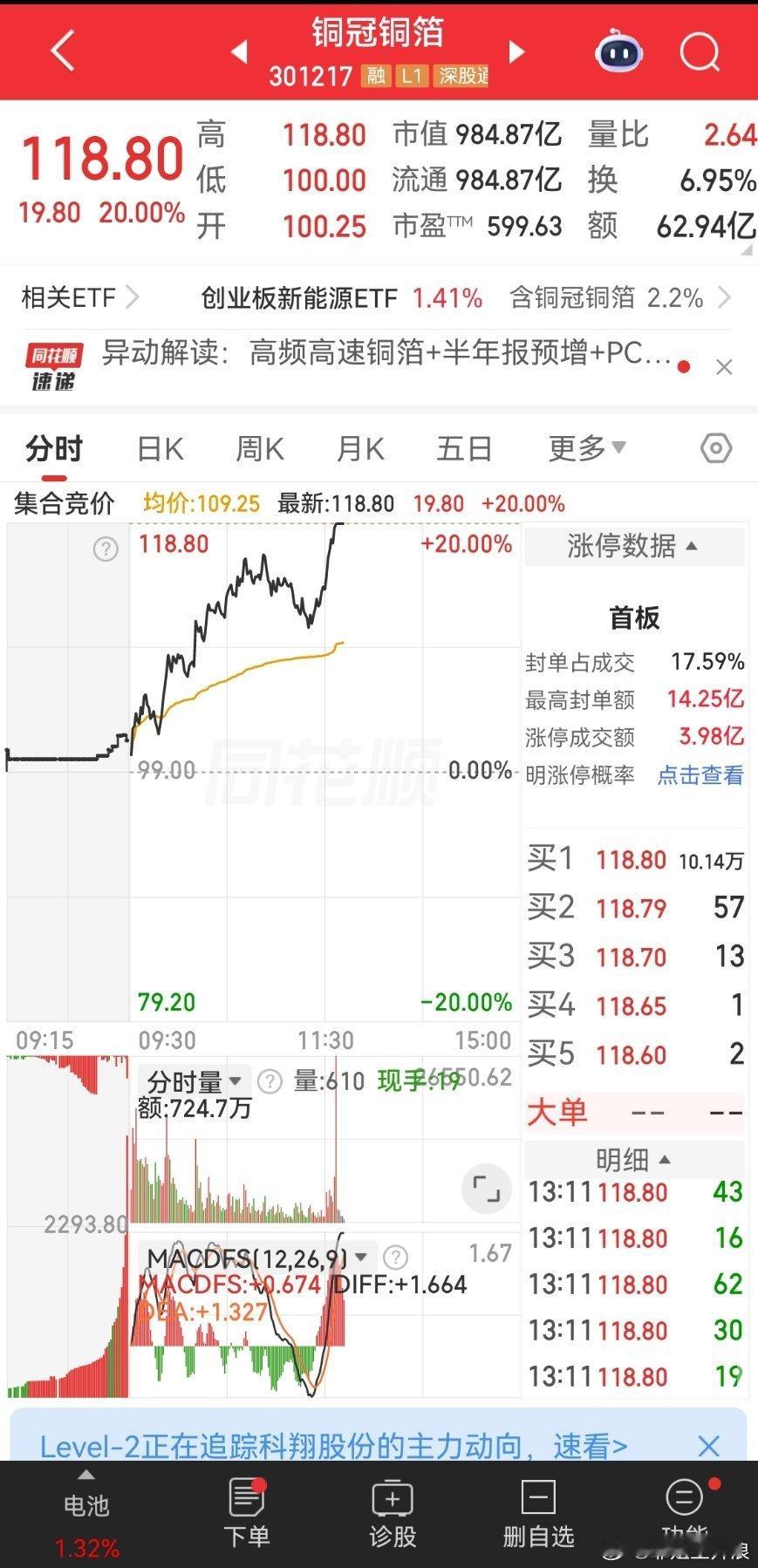 电池板块下午两只龙头🐲涨停