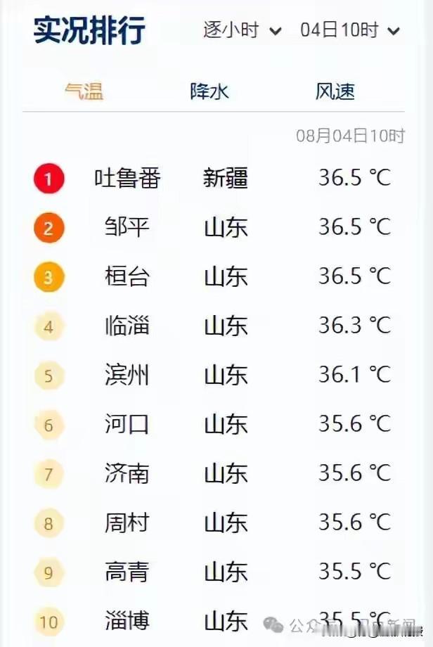 大山东这么给力吗？全国十大火炉占九个。欧洲热穹顶，韩国首尔气温到42，土耳其说7