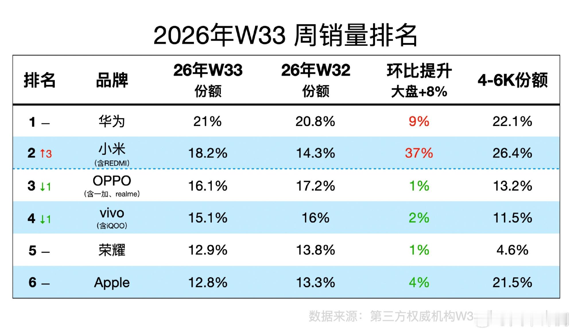 k100卖的还真不错