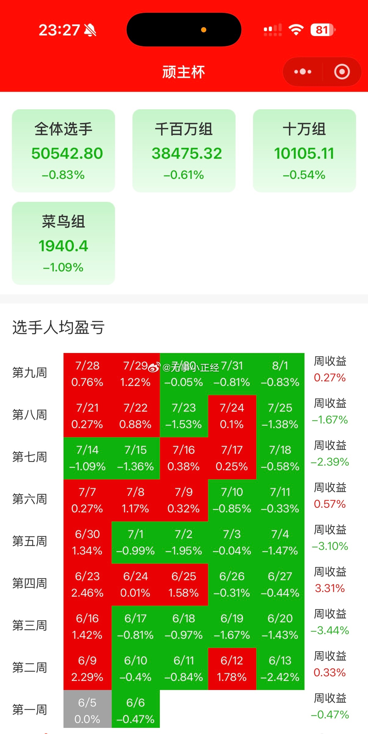 实盘大赛，每周五准时亏钱！[允悲] ​​​