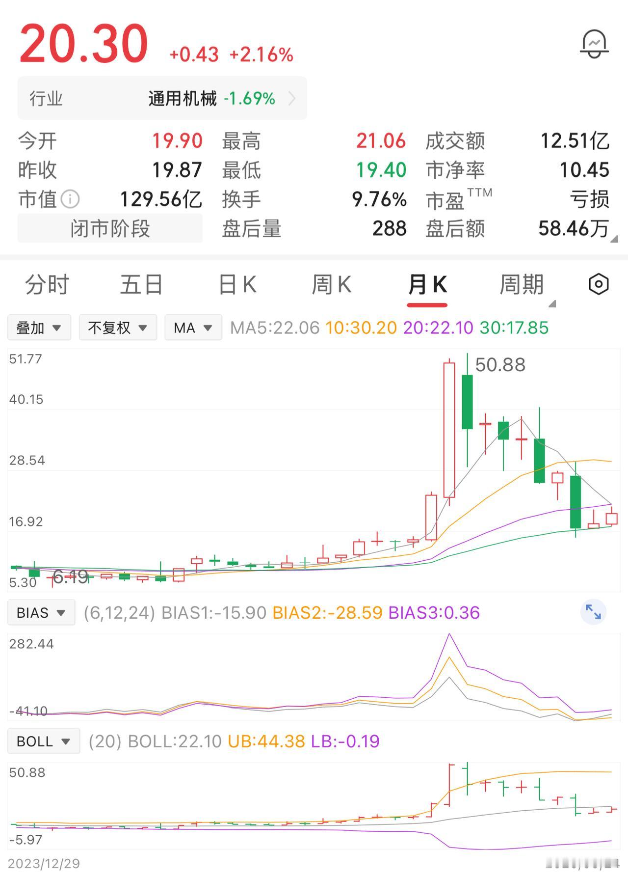 一位股民在12元时买入4万股，总投入48万元。拿着整整一年，股价慢慢涨到18元，