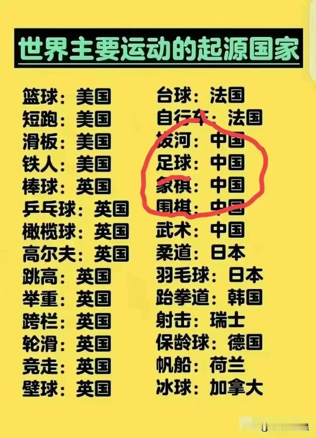 足球运动起源于中国，按说足球应该在世界足球运动中占有一席之地，但是，我国足球却一
