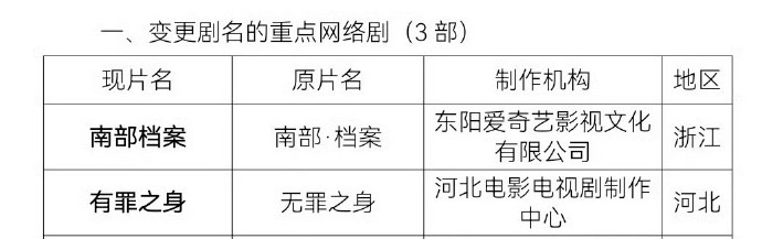 张新成、丁禹兮《南部档案》已过审即将下证 