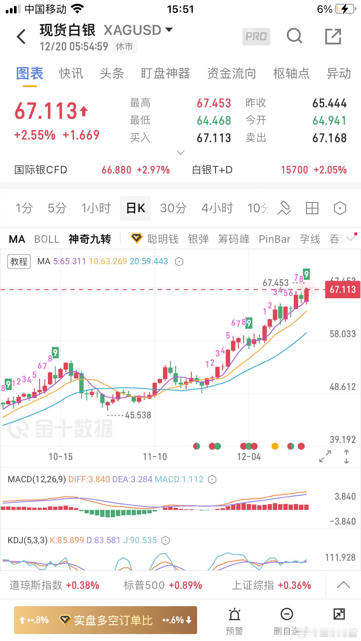 白银市场分析：供需重构、金融属性强化与未来趋势展望近年来，白银市场正经历一场深刻