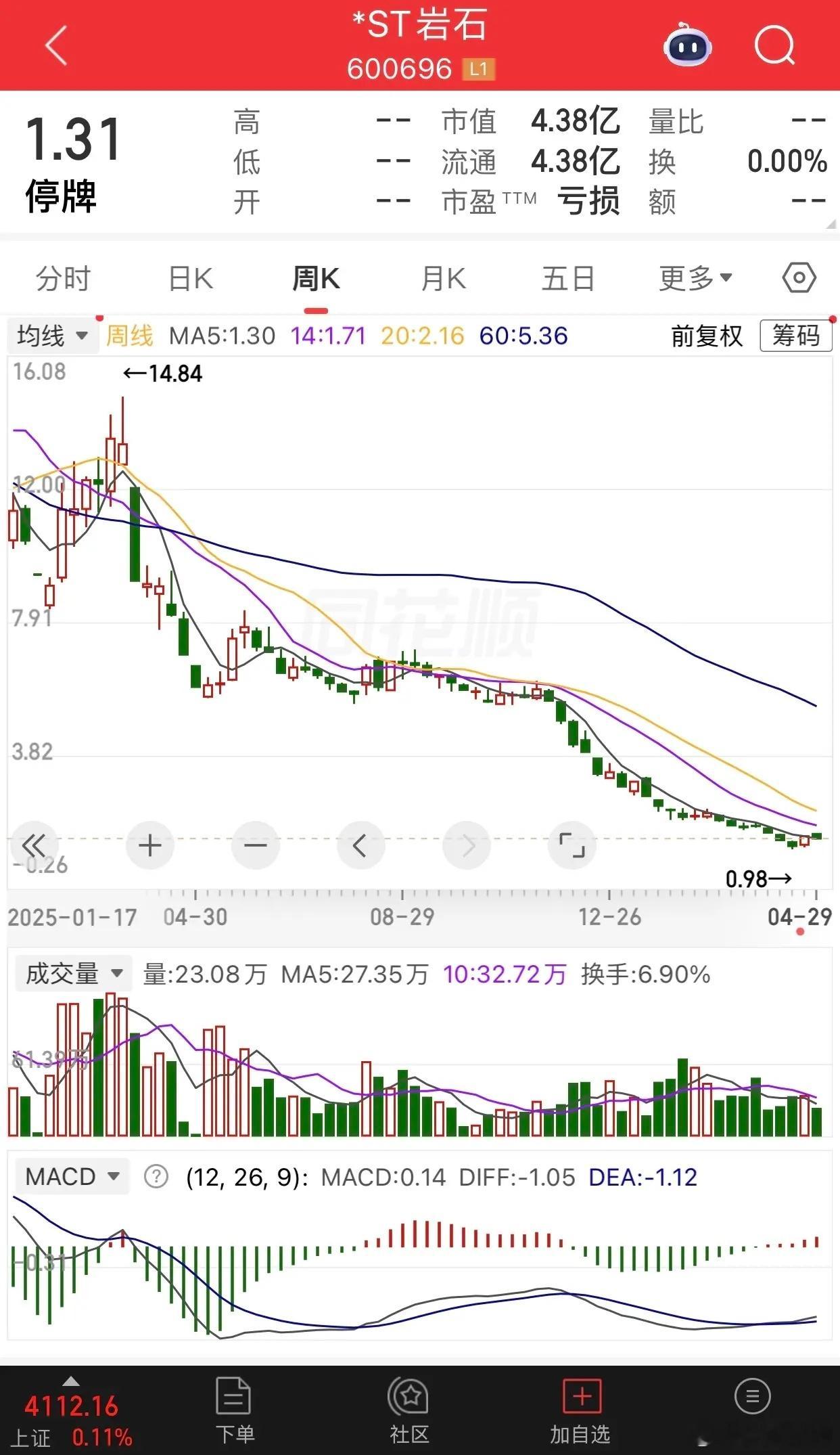 真的越看越揪心！一位贵州股民，把自己半辈子攒下的30多万积蓄，全部重仓买入了岩石