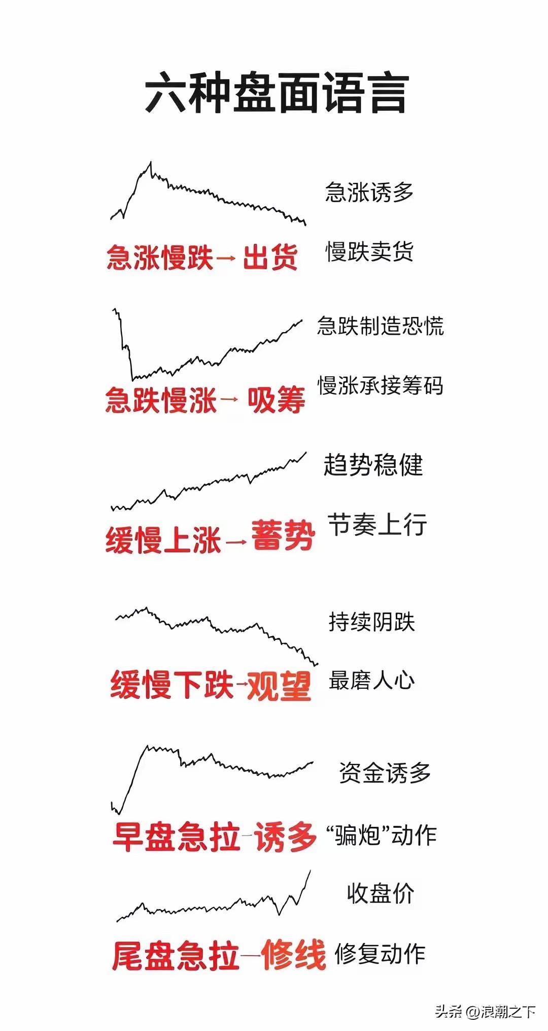 你还在坚持投资理财吗?投资理财是一场修行！你每操作一次，每收益一次，带来的是金钱