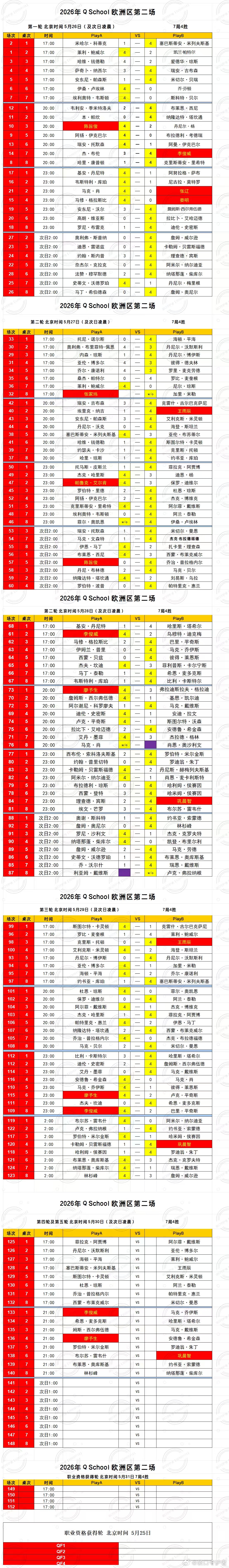 2026 QSchool 欧洲区(英国) 第二场  第三天中国选手王雨辰、巩晨智