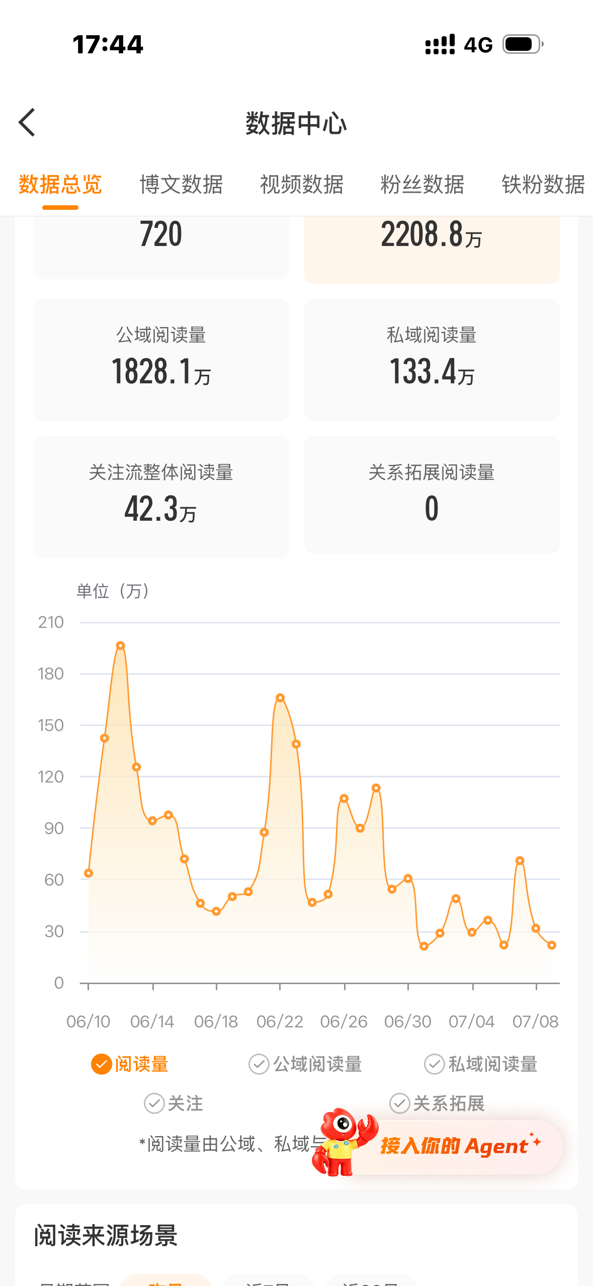 每天ydl都在再创新低 