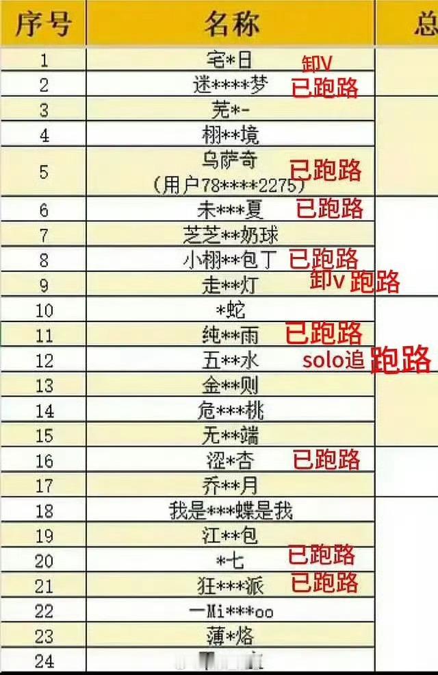 田栩宁家的大粉为什么喜欢跑路捏？ 