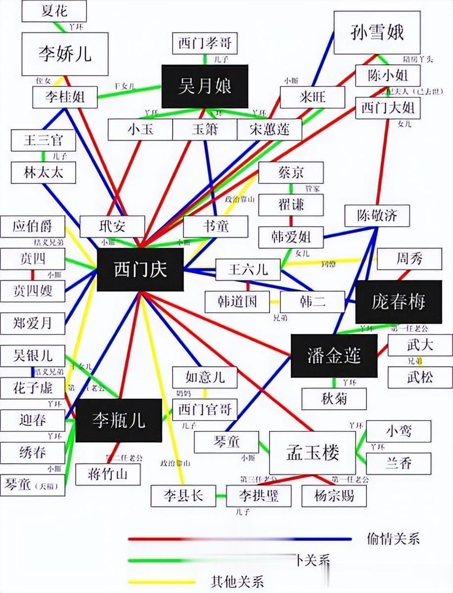 谁是《金瓶梅》的真正作者
关于《金瓶梅》的作者，有许多不同的观点和推测。一些人认