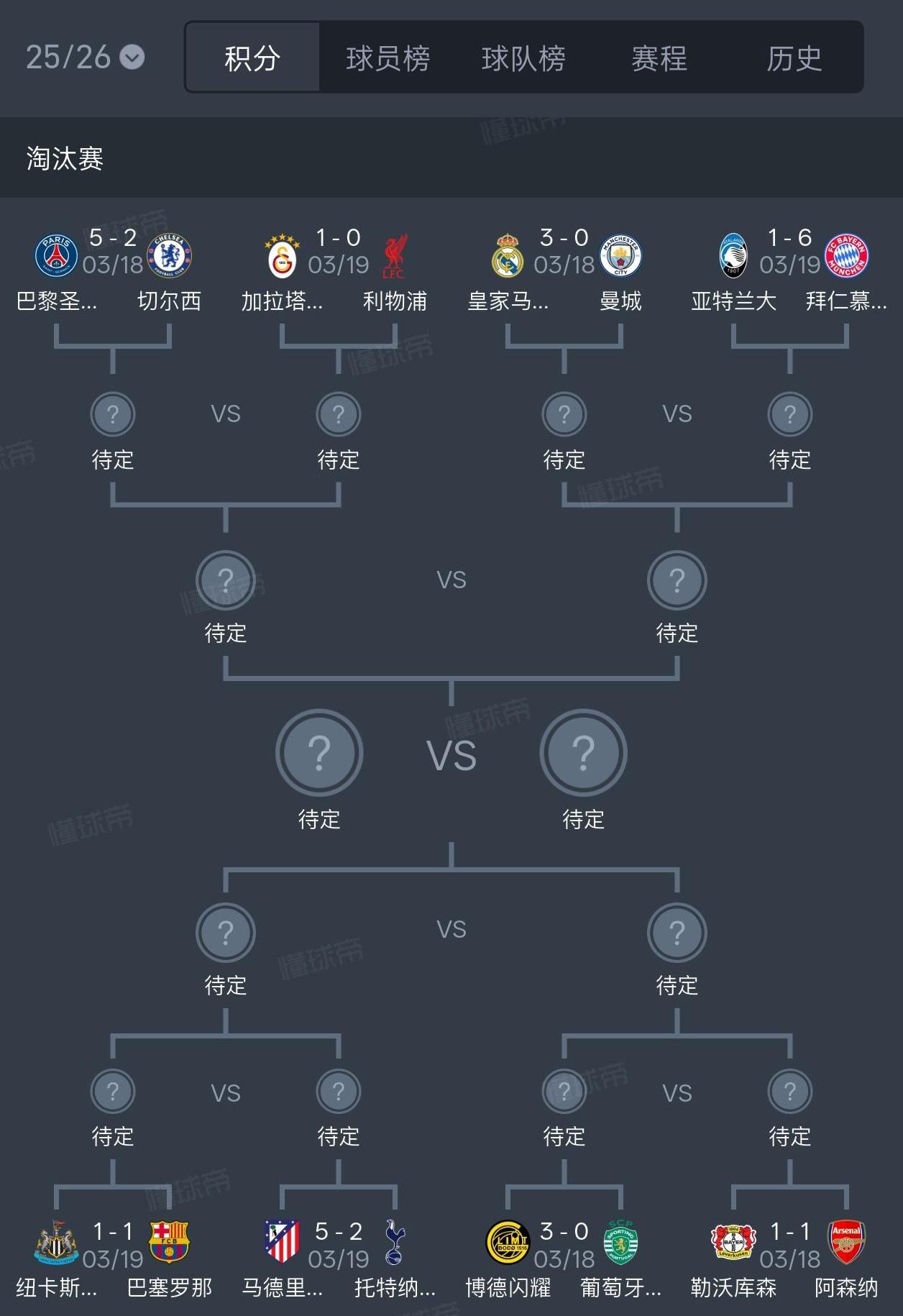 现在预测对欧冠四强，才是真正的球迷，本赛季看了很多比赛！

第一支大巴黎，已经拿