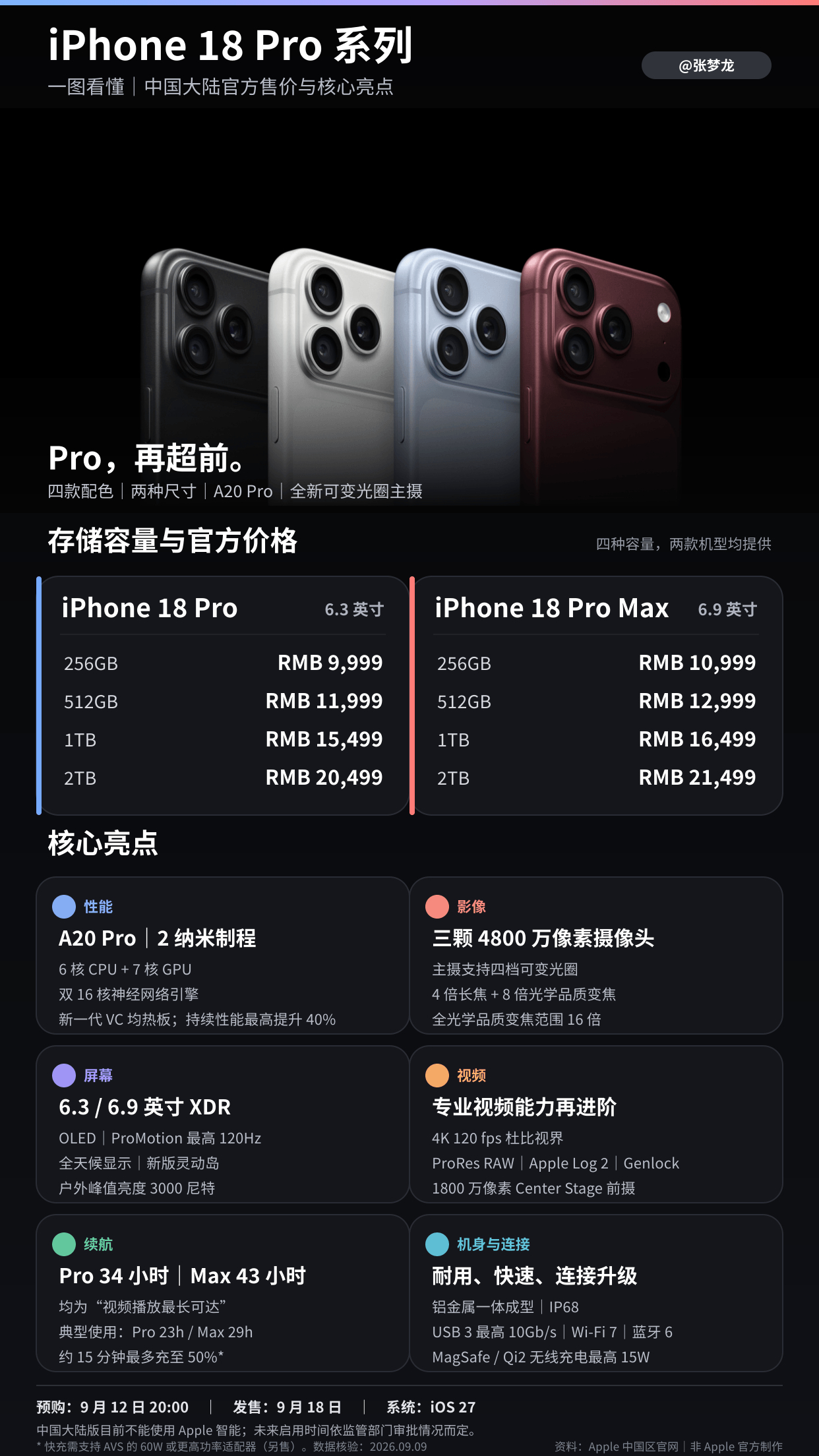 iPhone18Pro价格：256GB 9999元512GB 11999元1TB