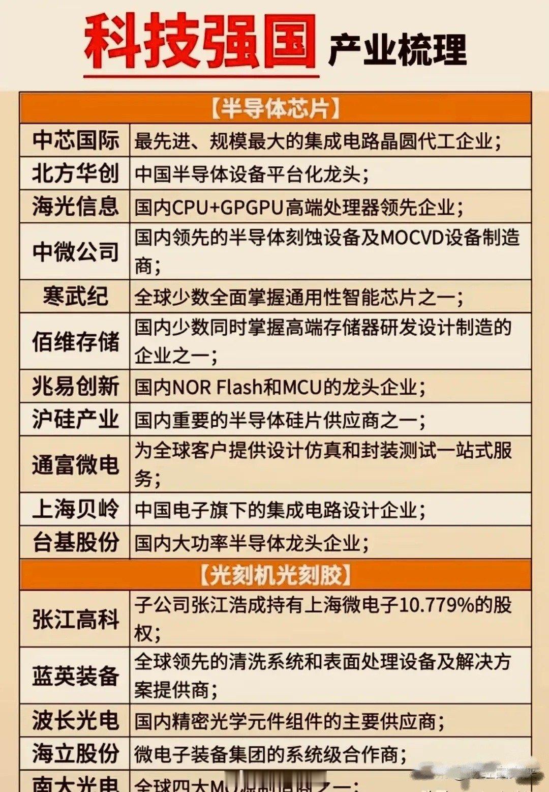 科技强国产业和科技自主概念龙头公司全汇总。近期，高层提出了发展新质生产力，打造科