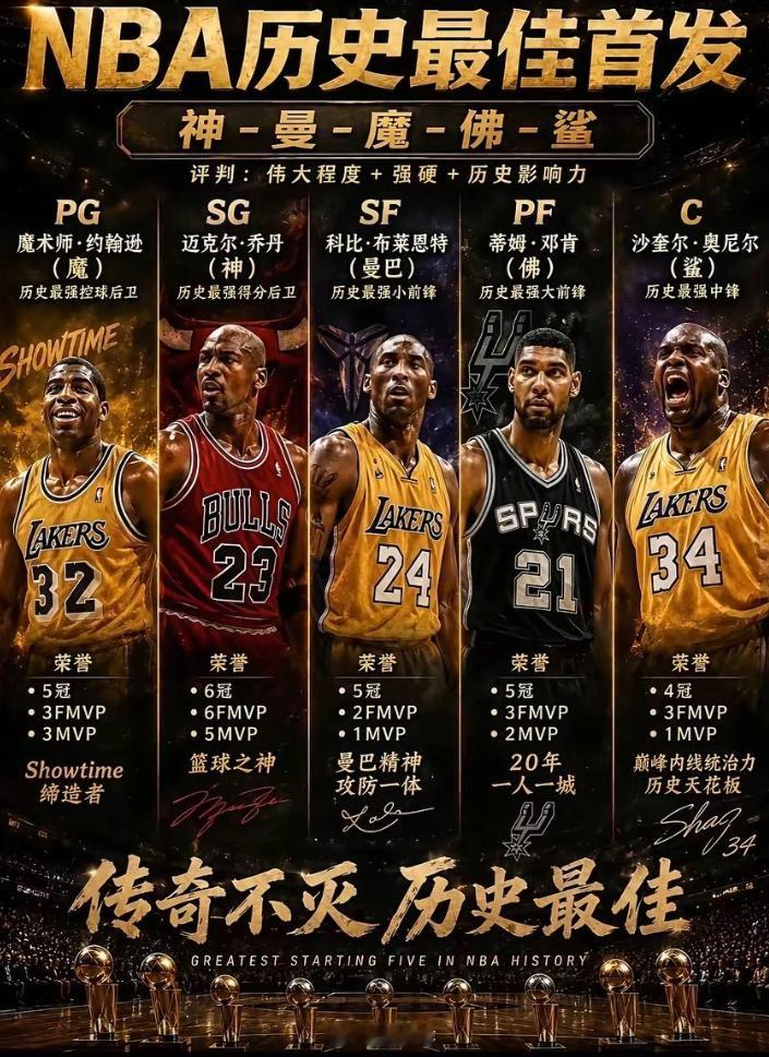 历史最佳阵容：詹杜库无缘，这套阵容你们觉得合理吗？1号位：魔术师2号位：乔丹3号