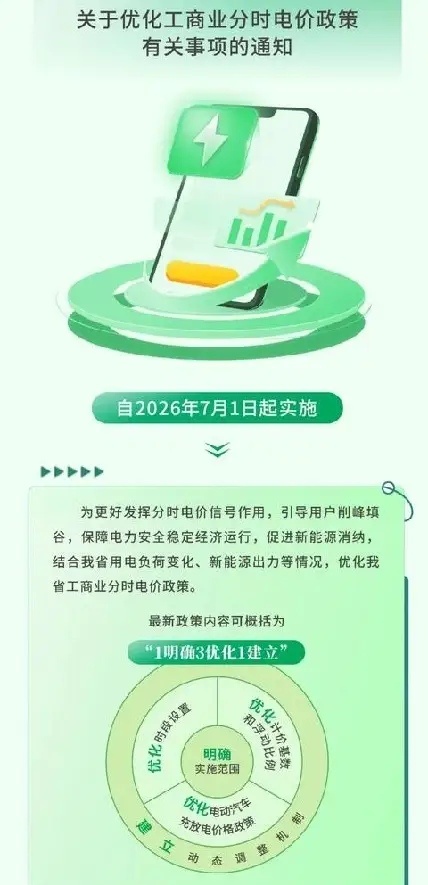 电价调整！7月1日起实施 一、核心计价规则（政策原文提炼）1. 计价基数以 平段