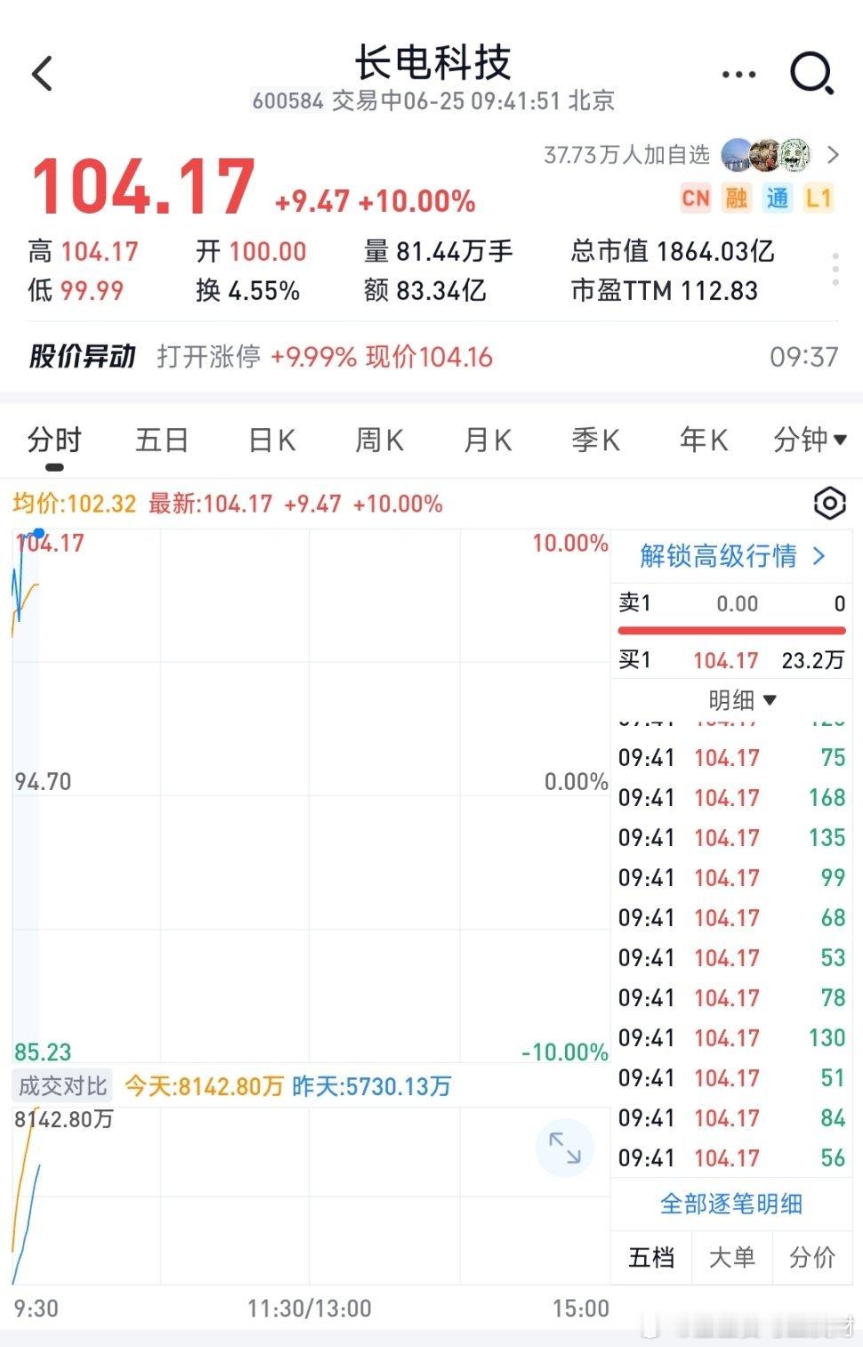 家人们你们说主板就主板，长电科技继续发力，这就是我一直不卖长电的原因，又涨停了，