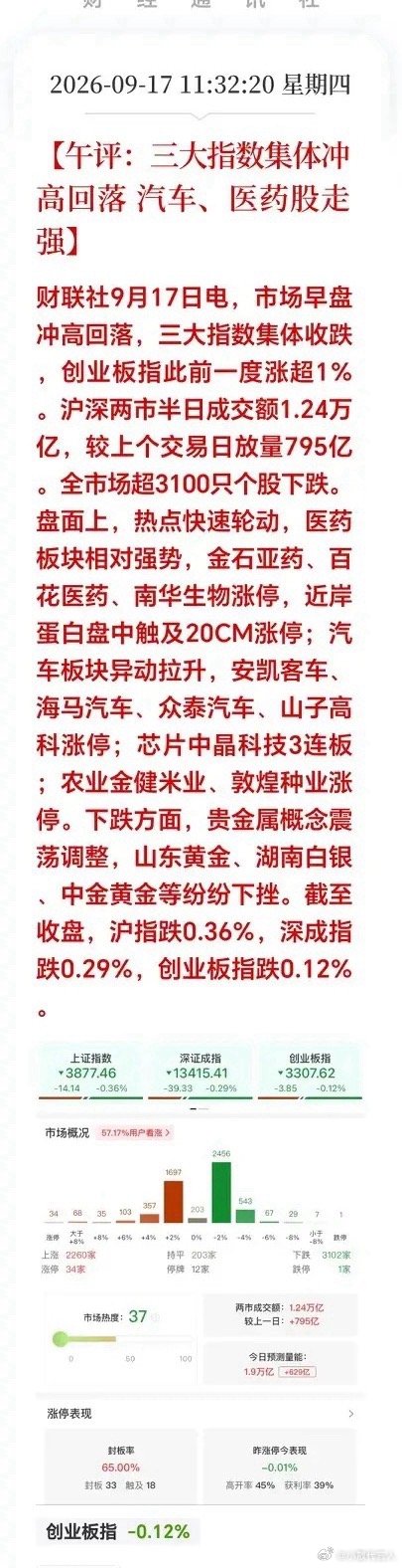 受外围加息利空影响，全球市场集体跳水，今天A股也不能独善其身，咱们A股大盘看似没