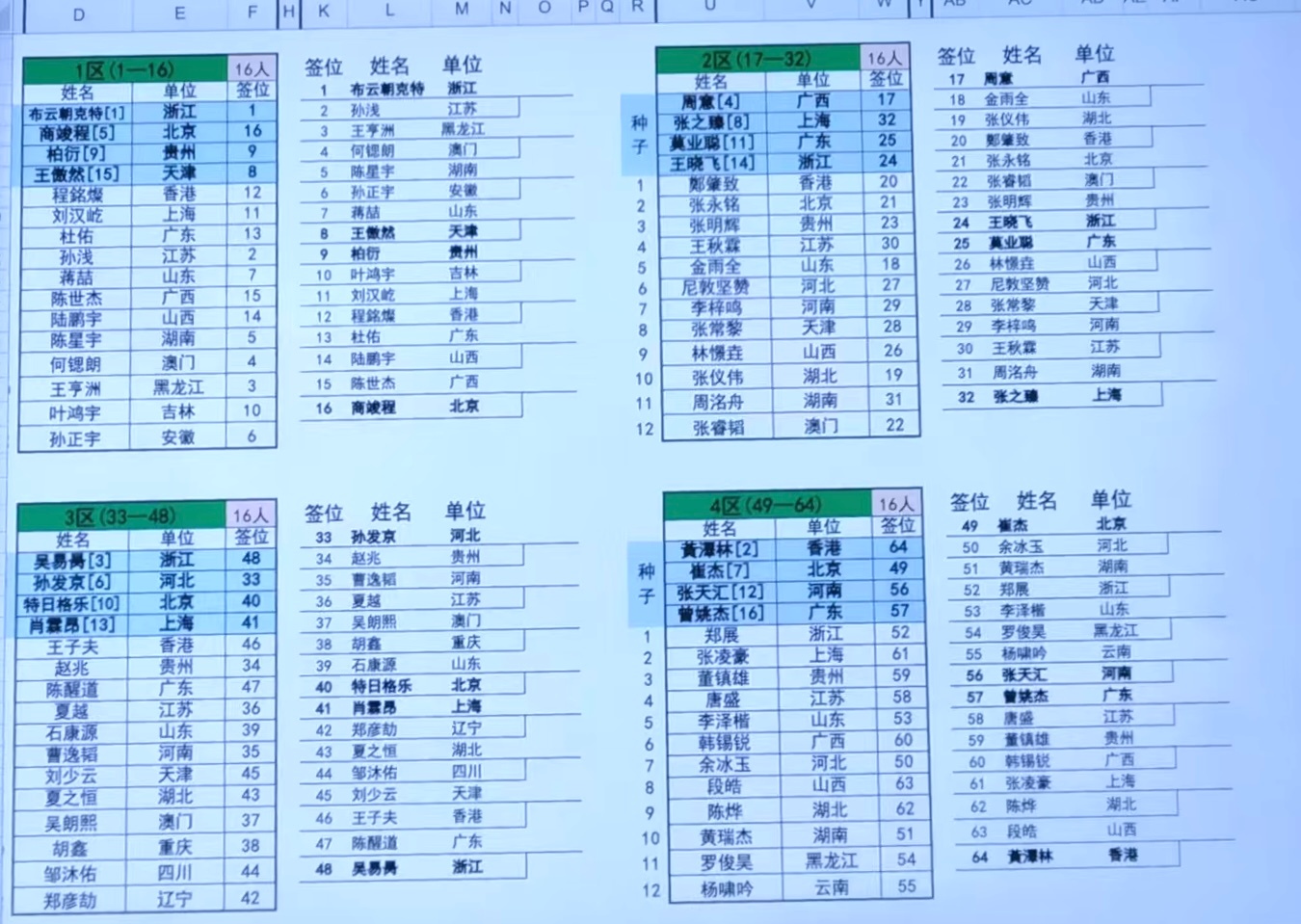 男单签表出炉 种子对位：布云朝克特【1】 vs 商竣程【5】周意【4】 vs 张