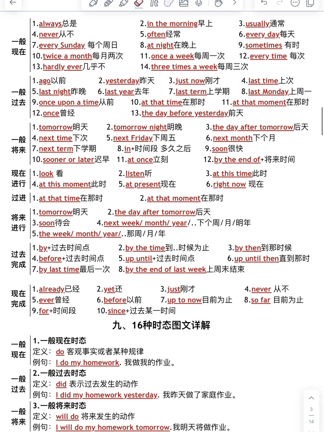 熬夜吐血整理！整个英语语法体系！一篇吃透