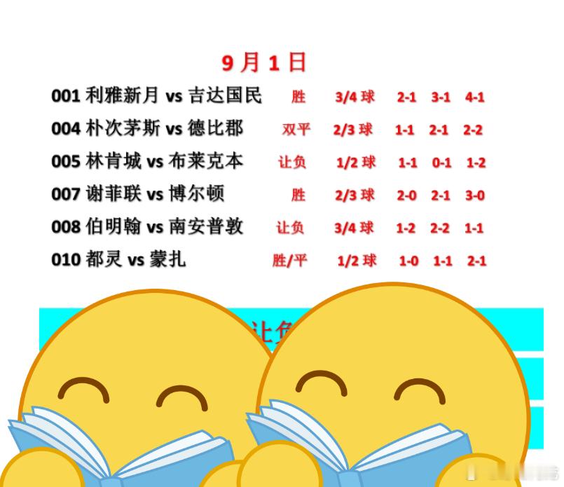 9月1日新的一天好运来，开门红今日足球推荐英冠伯明翰vs南安普敦 ​​​
