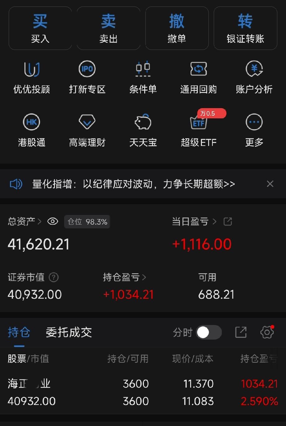 从4万到年底，我用实盘记录A股交易：今日无操作，坚守交易纪律
 
从4月15日开
