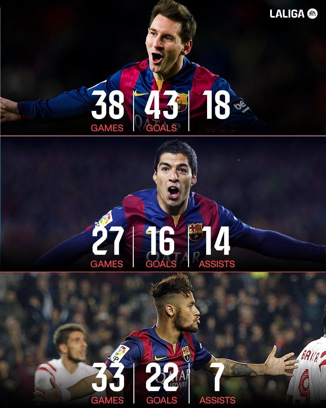 西甲官推晒MSN数据：👀你能猜对这是哪个赛季吗？ ​​​