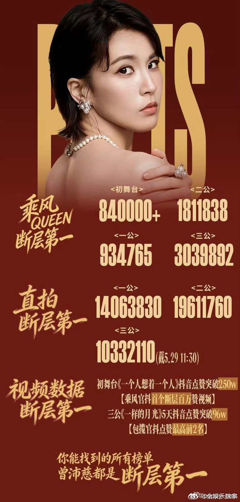 曾沛慈曾沛慈 我觉得不是恶剪网络舆论发酵的那段时间里，她默默做好自己分内的所有工