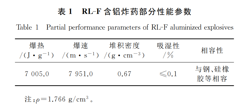 DPS171型120迫弹表面有RL-F字样，表明装填RL-F炸药，我查到的资料介