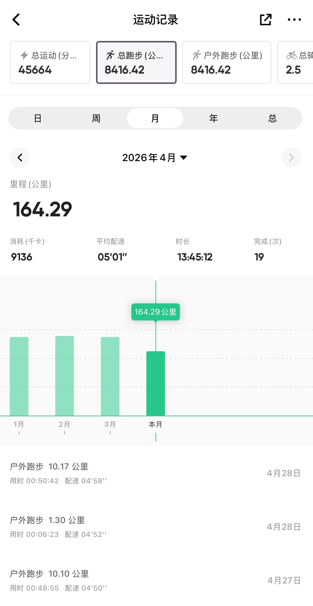 跑步即刻开跑 708本月200km的月度跑量目标，还在奋力追赶中🏃跑步这么多年