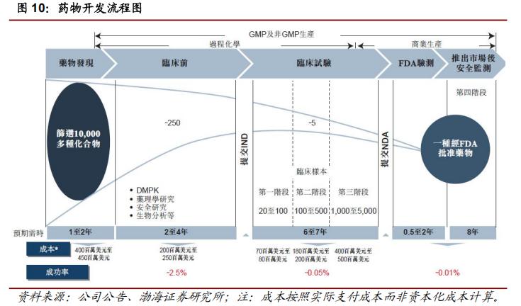 大增84%！医药外包龙头业绩狂飙，CXO行业高景气度全面延续
 
2026年4月