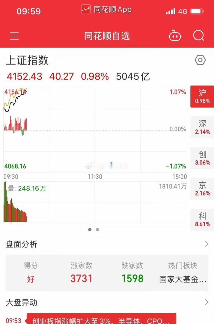 今天的市场涨停非常可以，打了鸡血一样，继续冲 