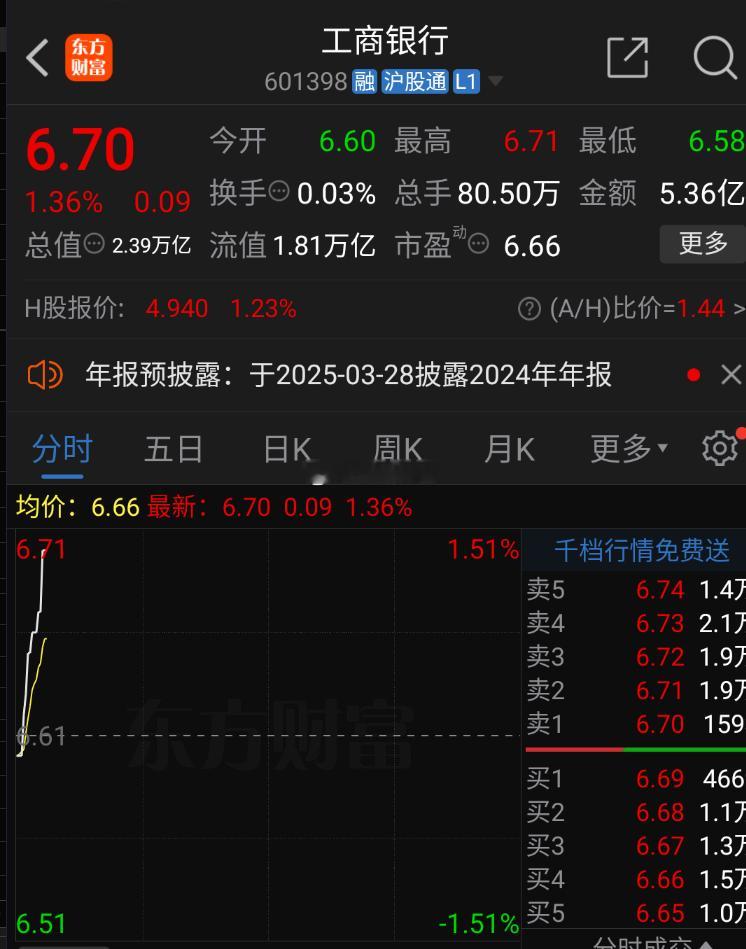 一大早拉银行，就是变相控制节奏了 