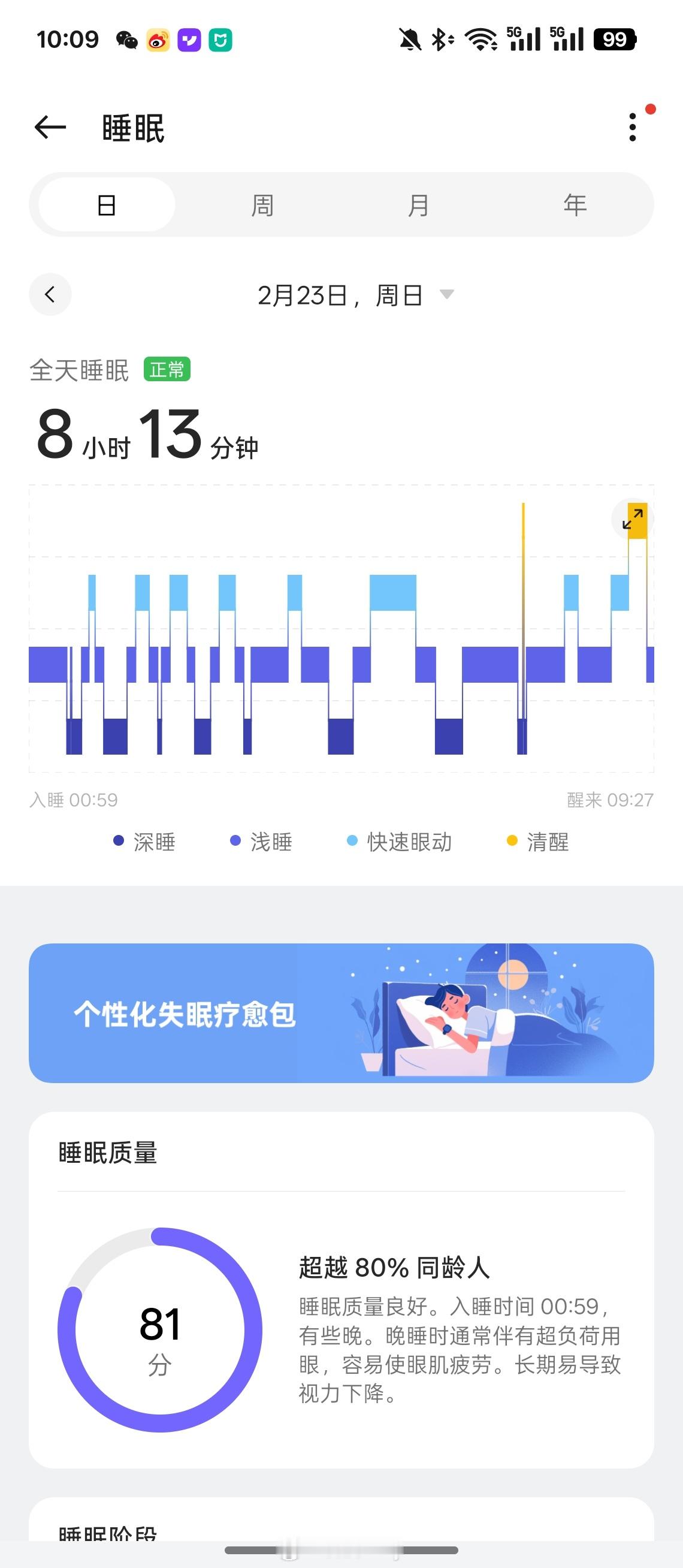 还是周末睡得舒服。OPPO Watch X2记录的很全面。 