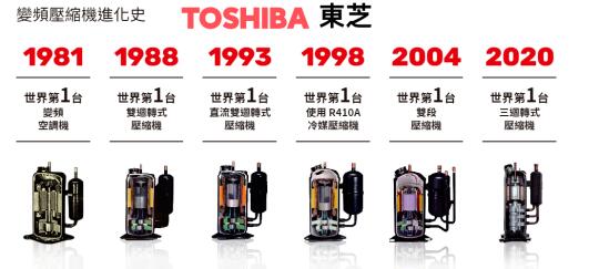 东芝自研压缩机的发展史 变频空调之父