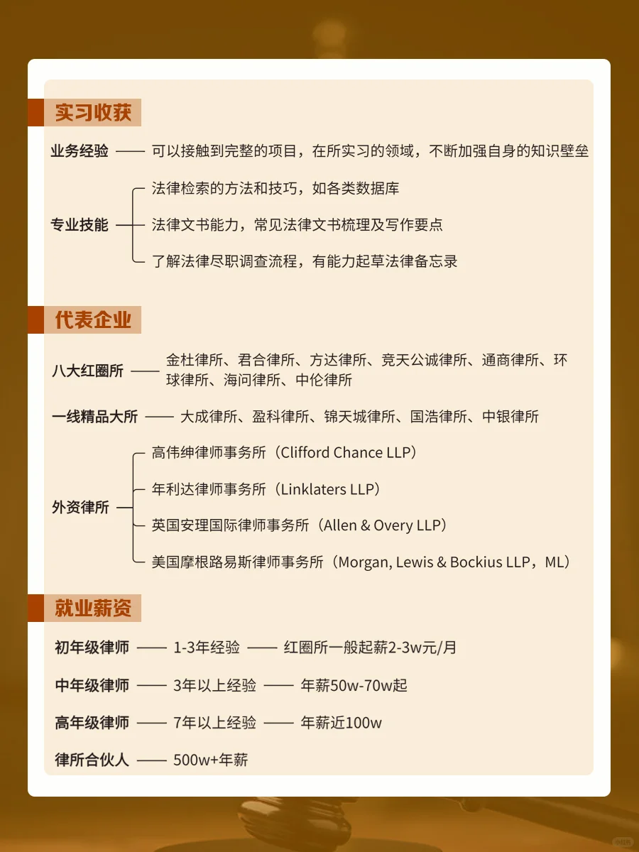 🧨宝子们，顶级律所实习方向都有哪些呢❓