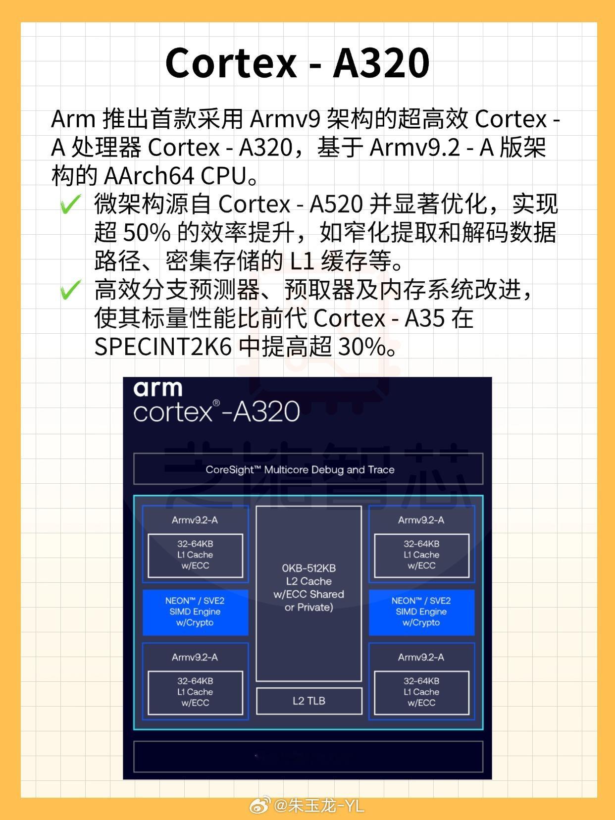 围绕Iot的AI可以开始布局了，从Arm这边可以看出一点端倪！Arm发布全球首款