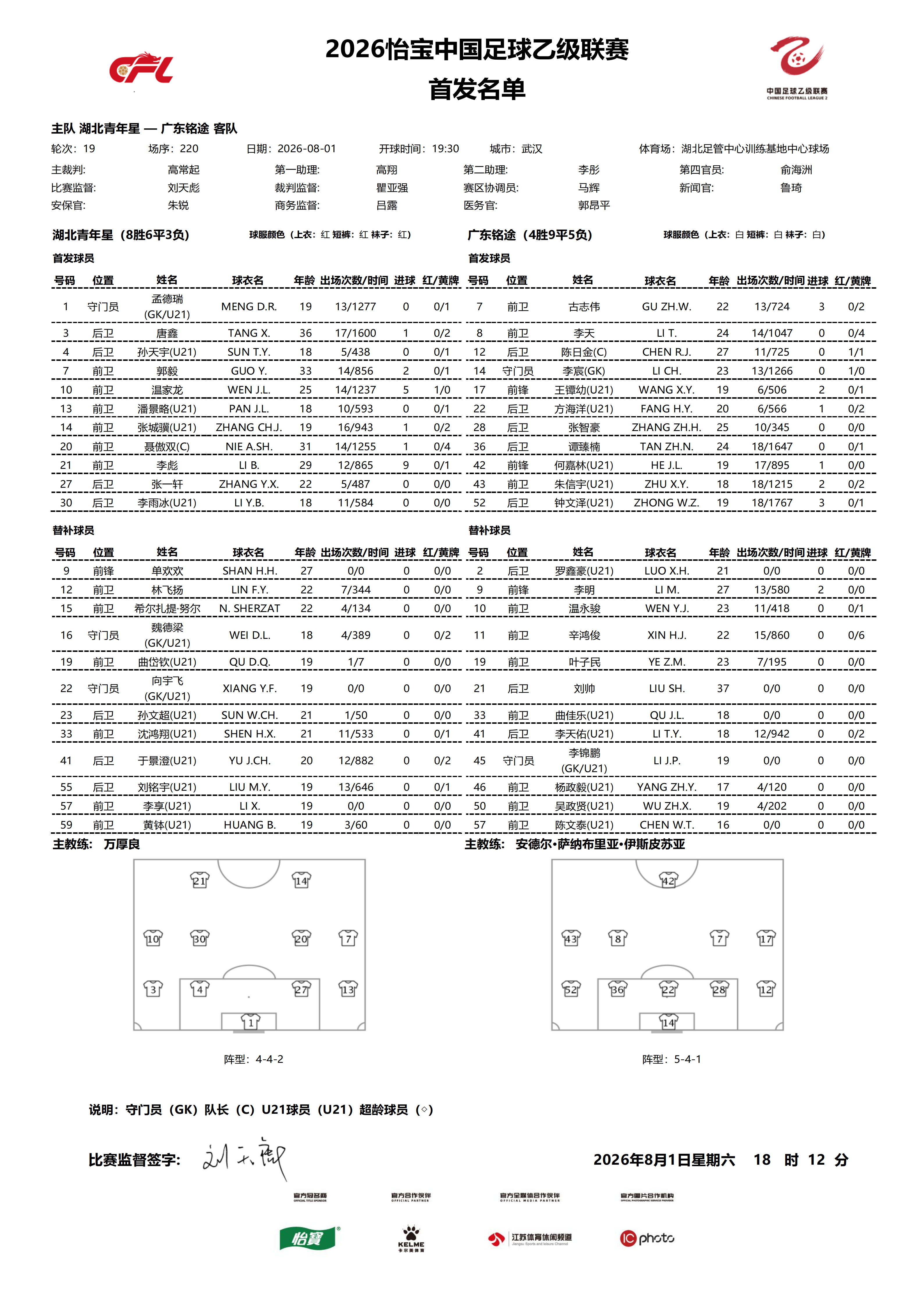 2026怡宝中乙联赛第十九轮｜湖北青年星VS广东铭途今日比赛首发名单公布！中乙联