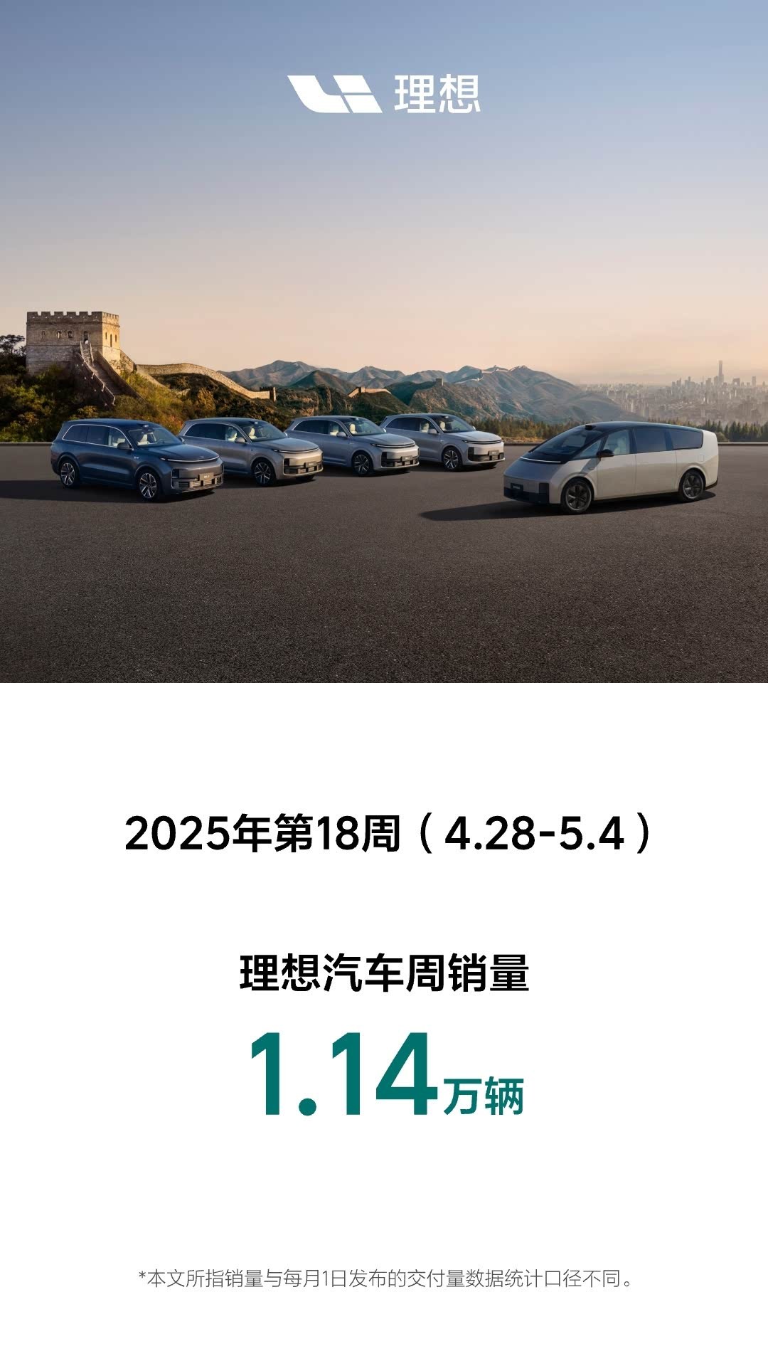理想AI Talk第二季 理想汽车2025年第18周（4.28-5.4）销量为1