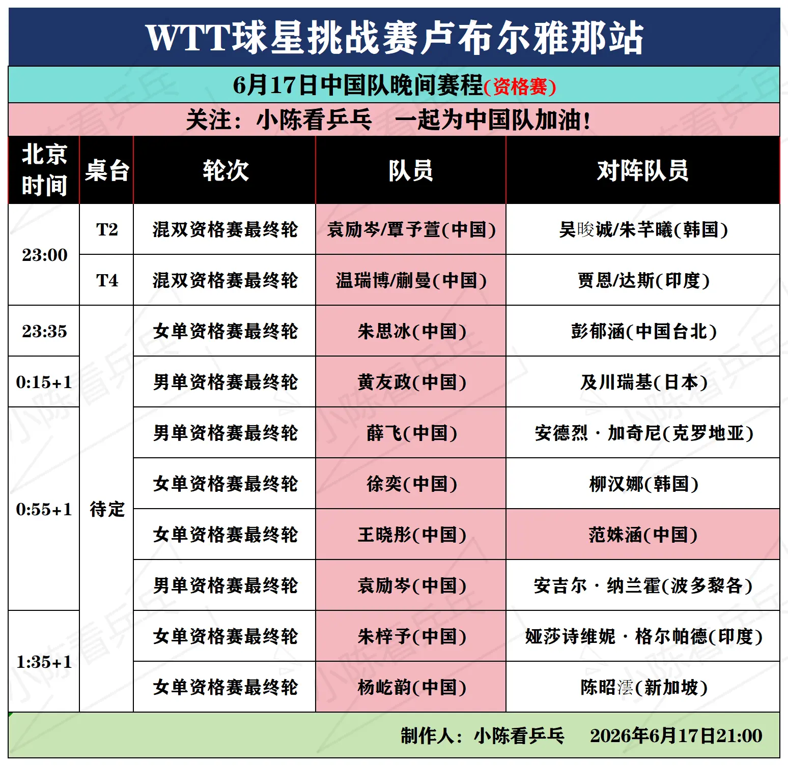 WTT球星挑战赛卢布尔雅那站6月16日中国队晚间赛程，男女单打资格赛最...