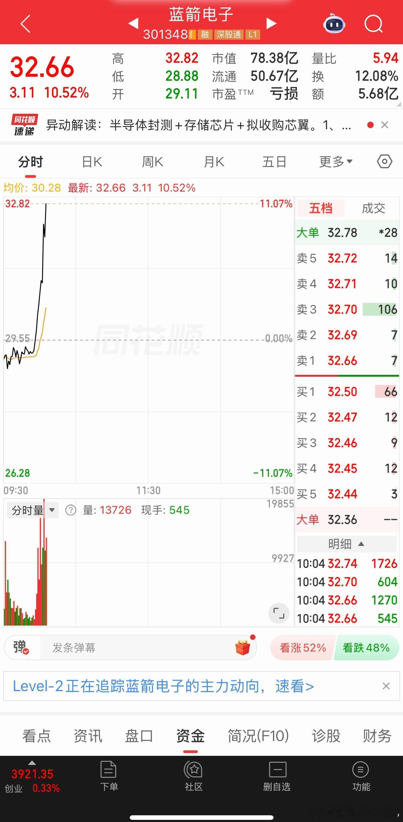 蓝箭电子漂亮！落袋为安！ 