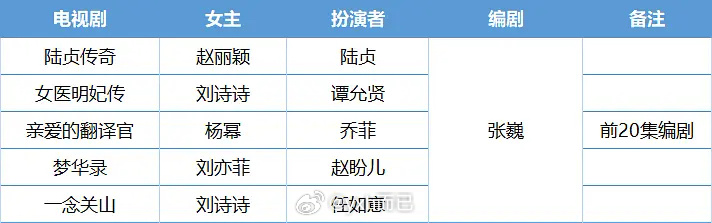 85花和张巍也没有扑街的 