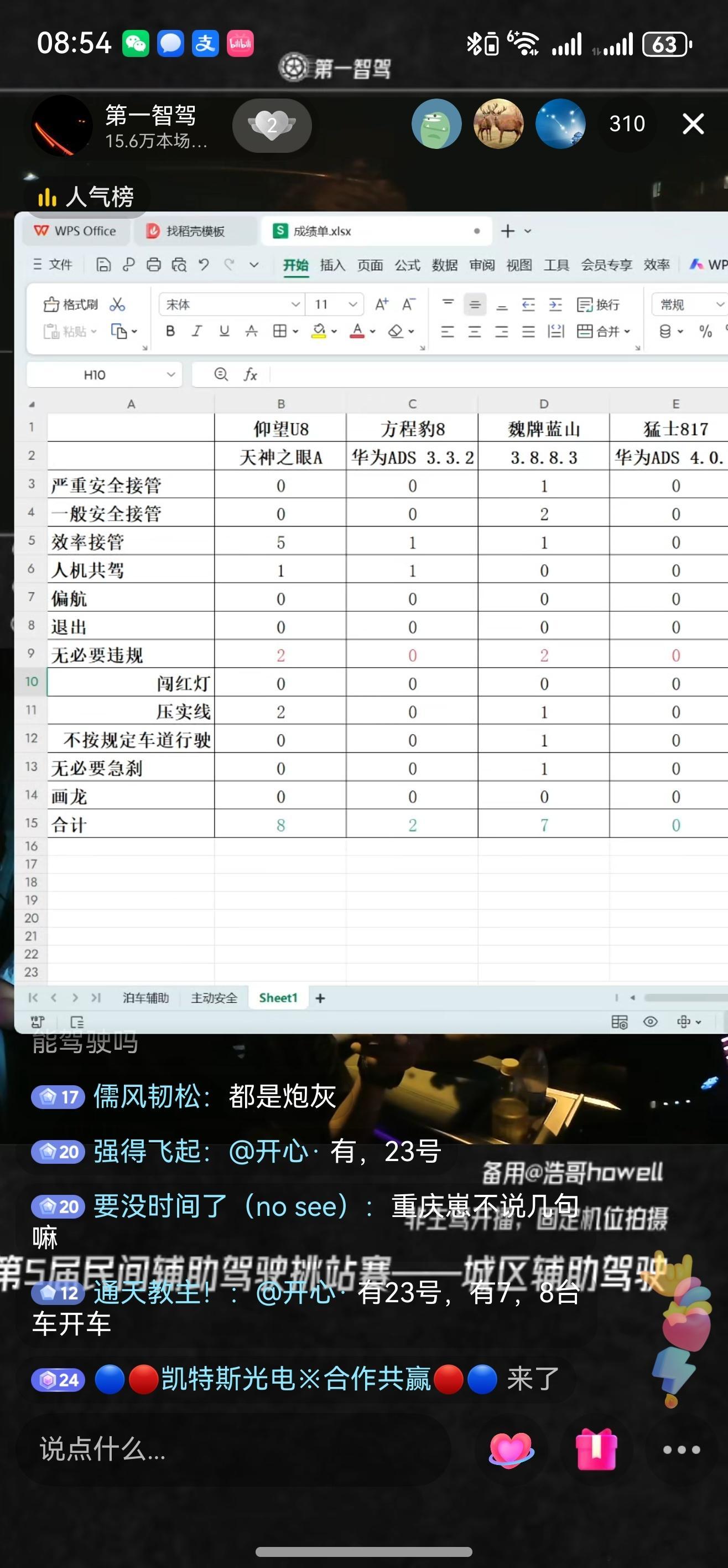 昨天直播的成绩，大家看看吧。 ​​​