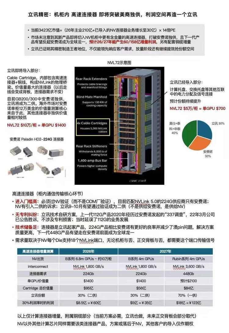 大家觉得立讯精密能走出来吗？立讯精密有富士康的基因。