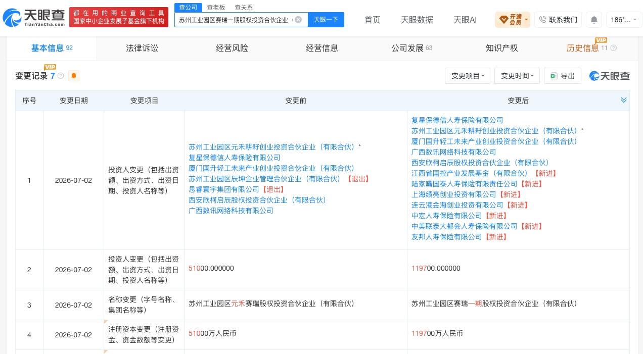 友邦人寿等入股苏州赛瑞一期合伙企业

天眼查App显示，近日，苏州工业园区赛瑞一