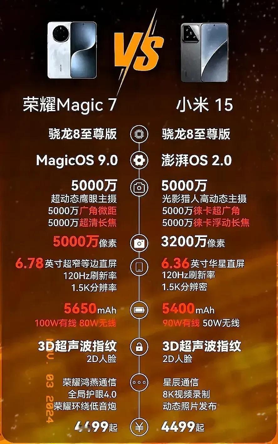 荣耀Magic7和小米15，你会选择哪一个？ 两款机型在硬件配置方面，有所差异，