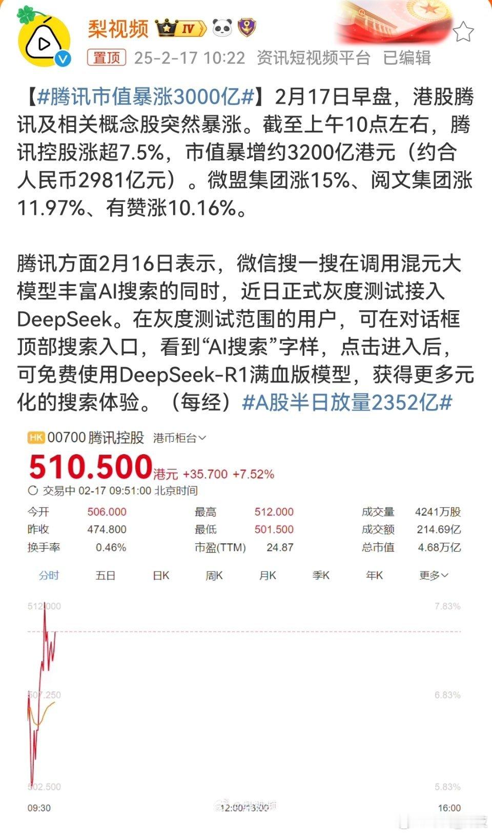 【 腾讯市值暴涨3000亿 】就是因为接入了DeepSeek吗？腾讯这反应来的也