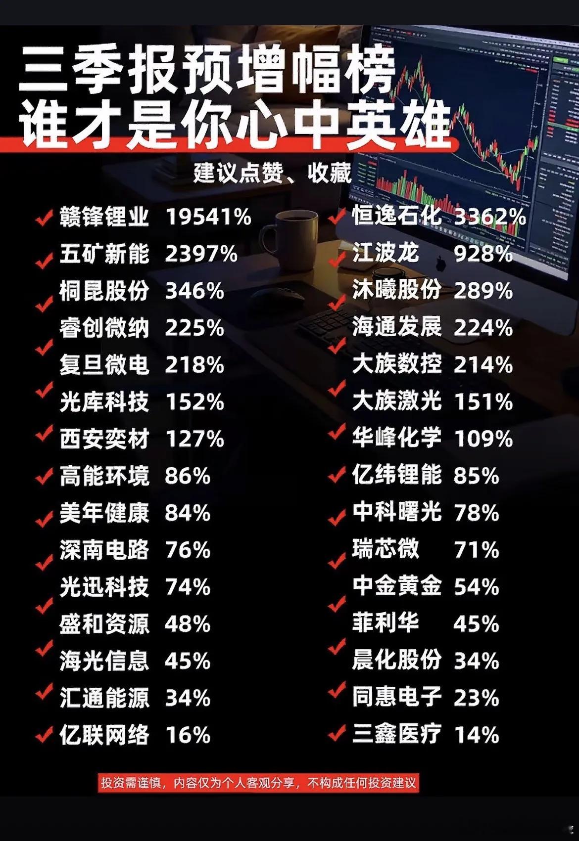 三季报谁是真英雄 ​​​